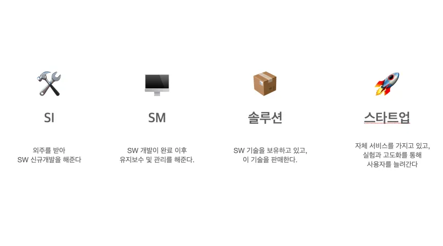 SI, SM, 솔루션, 스타트업 네 가지 IT 커리어 방향을 설명하는 도표
