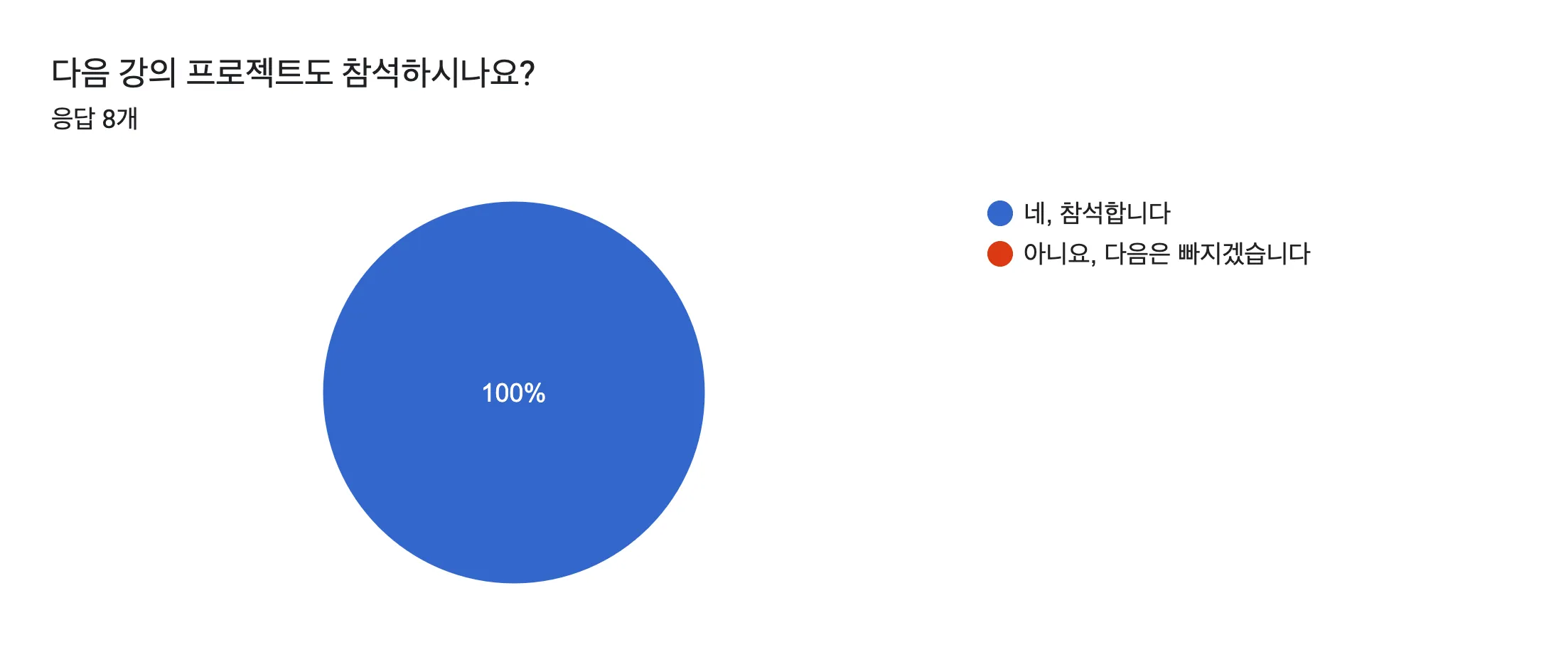 다음 프로젝트 참여 관련 설문조사 결과