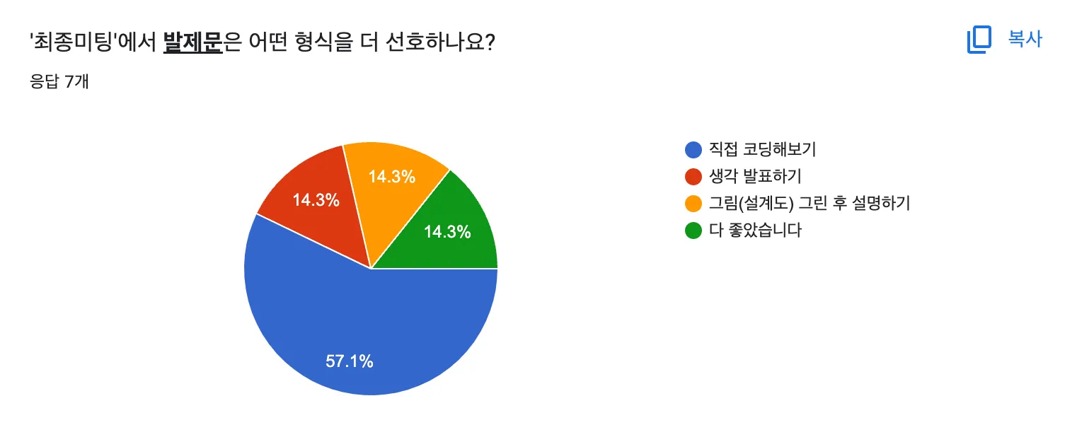 발제문 유형 선호도 설문 결과